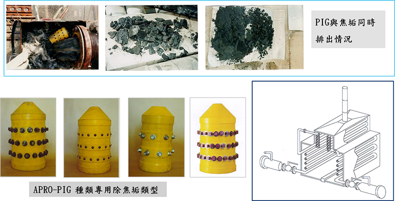 專用PIG與焦垢排出情況
